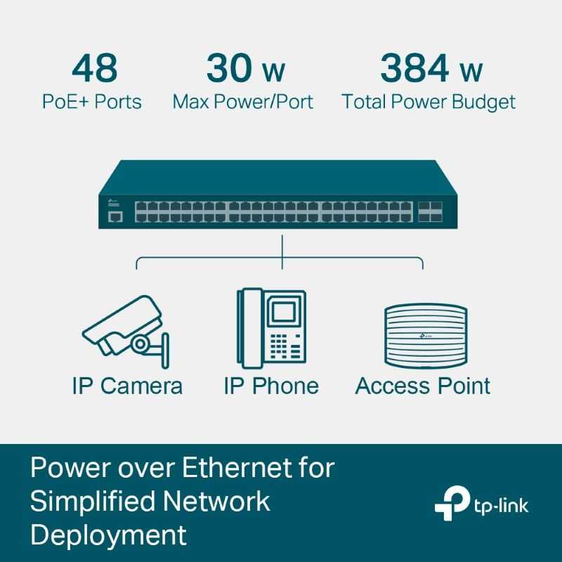Omada 52 Port Gigabit L2+ Managed Switch, 48-Port PoE + 4 SFP Ports