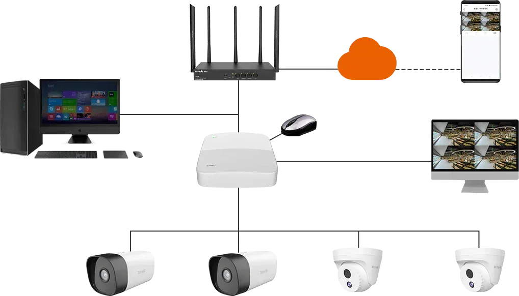 Tenda IC7-PRS 4MP HD PoE Dome Security IP Camera Guards On Duty Security