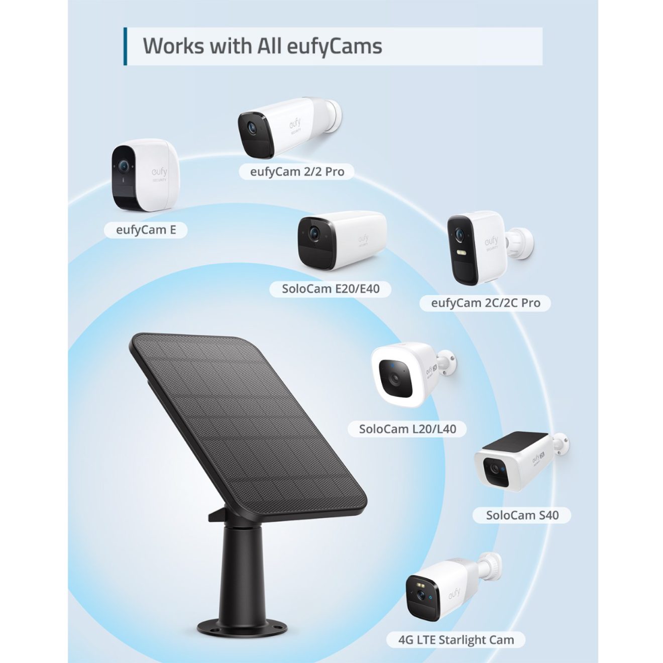 Eufy Solar Panel Charger - Guards On Duty Shop
