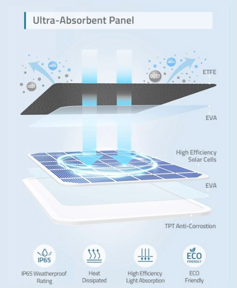 Eufy Solar Panel Charger - Guards On Duty Shop