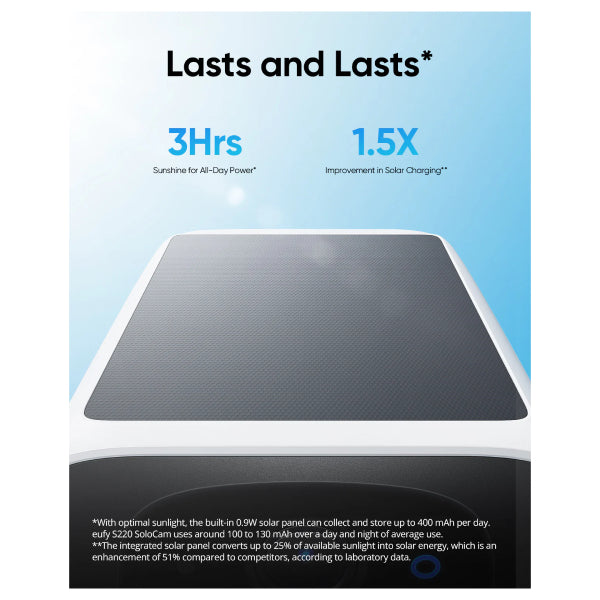 Eufy SoloCam S220 Solar-Powered Battery Security Camera - Guards On Duty Shop