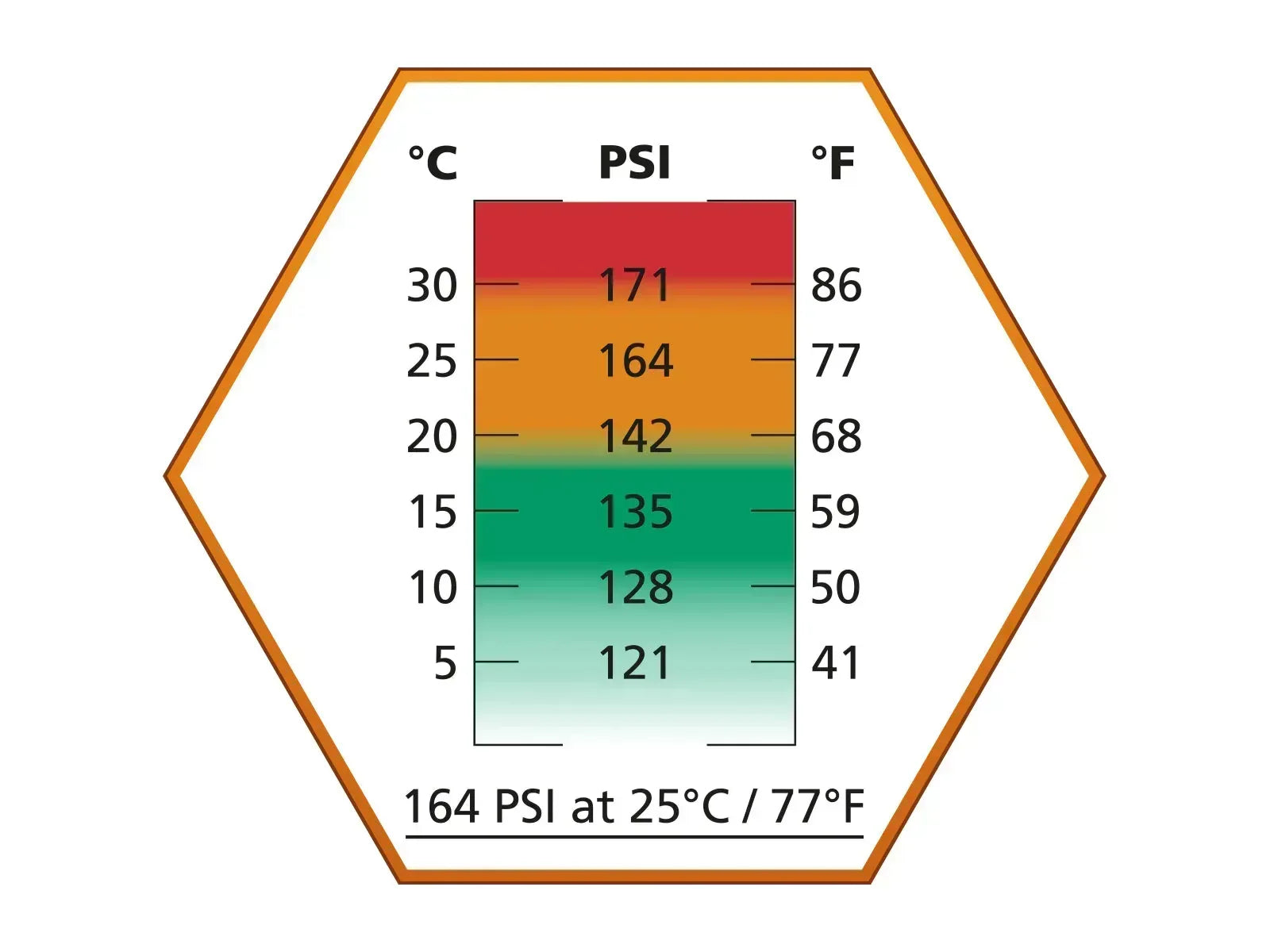 ASG PROPELLANT GAS 570ML 178 PSI, EP Red - 19895 Guards On Duty Security