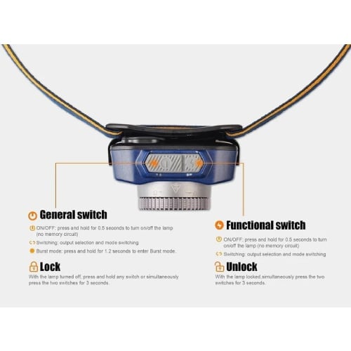 FENIX HL40R LED HEADLAMP (GREY)