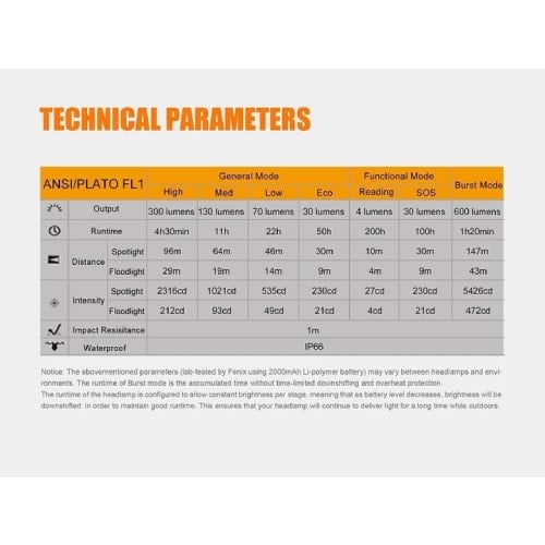 FENIX HL40R LED HEADLAMP (GREY)
