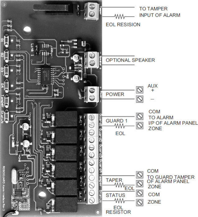 RoboGuard Alarm Interface