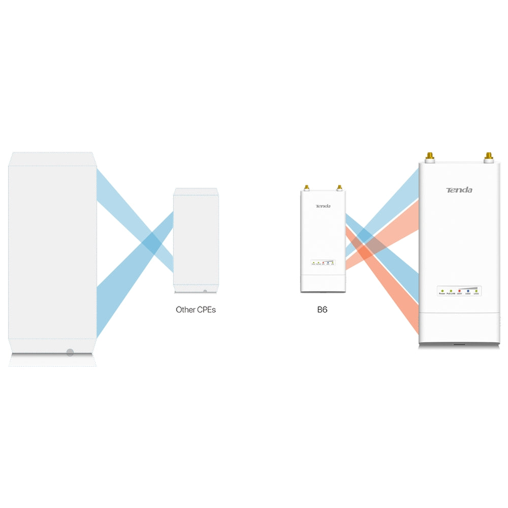 TENDA OUTDOOR BASESTATION, BASESTATION 5GHZ 60M - Guards On Duty Shop