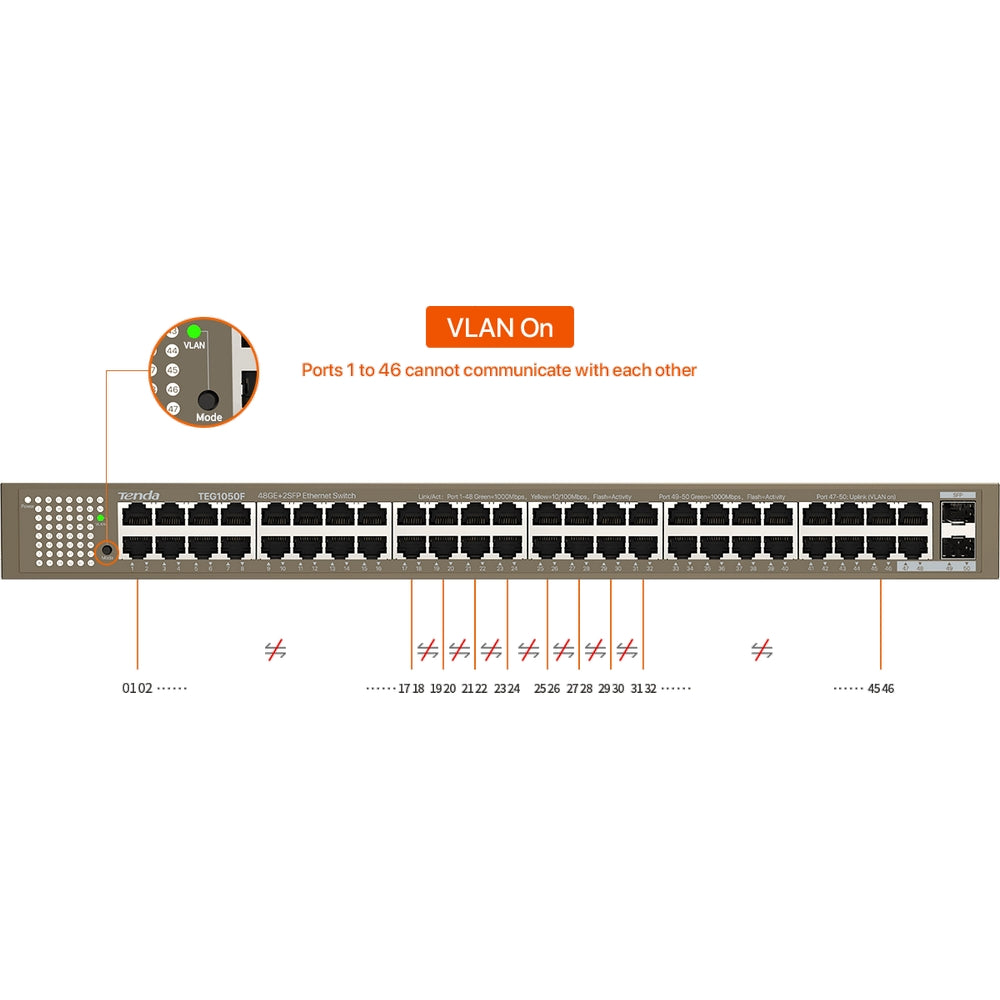 TENDA RACKMOUNT/DESKTOP SWITCH 48 PORT - Guards On Duty Shop