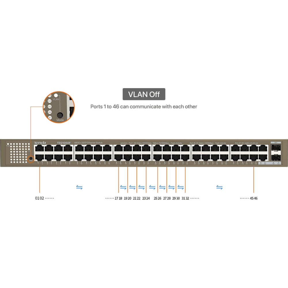 TENDA RACKMOUNT/DESKTOP SWITCH 48 PORT - Guards On Duty Shop
