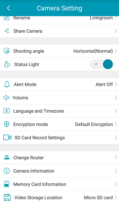 Panoramic Pan Tilt Camera